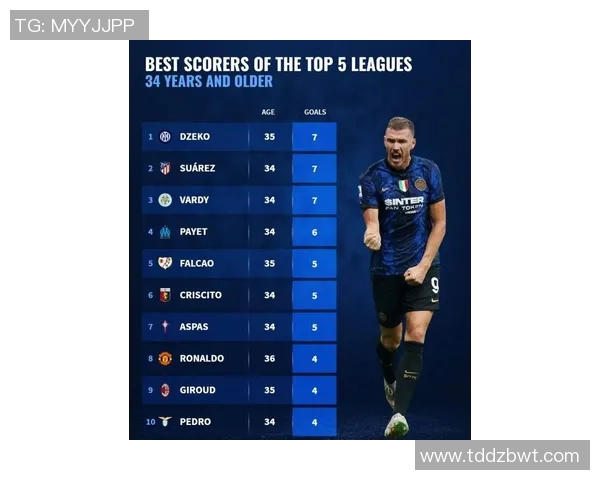 欧洲五大联赛射手榜及争夺分析