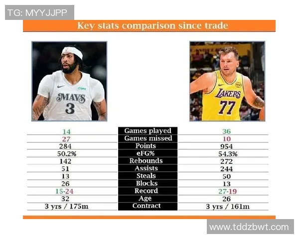 东契奇冲击金球奖？数据全面对比分析