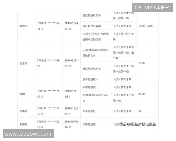 官方公告:东契奇被罚+停赛! 官方公告:东契奇被罚+停赛!