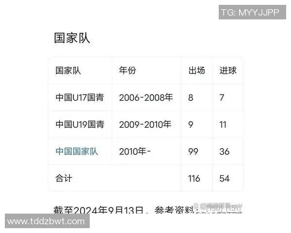 亚青赛名单公布,中国U19首次全员海归阵容 亚青赛名单公布,中国U19首次全员海归阵容