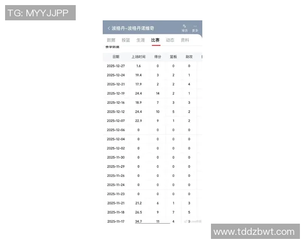 NBA球员赛季职业生涯伤病数据统计 NBA球员赛季职业生涯伤病数据统计
