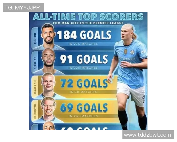 英超球员进球榜：哈兰德领跑无悬念？