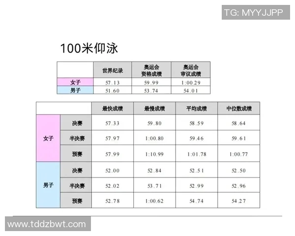 提升奥运会游泳自由泳技术的科学方法与训练策略探讨